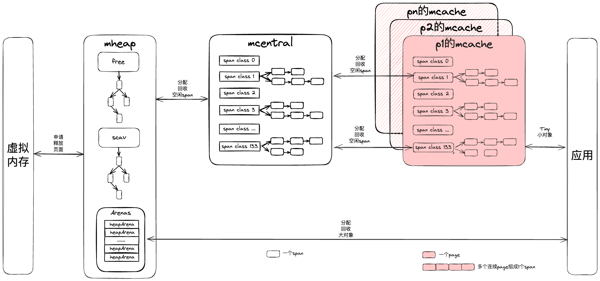 Go内存管理 /go-memory_manage/go%E5%86%85%E5%AD%98%E7%AE%A1%E7%90%86.png