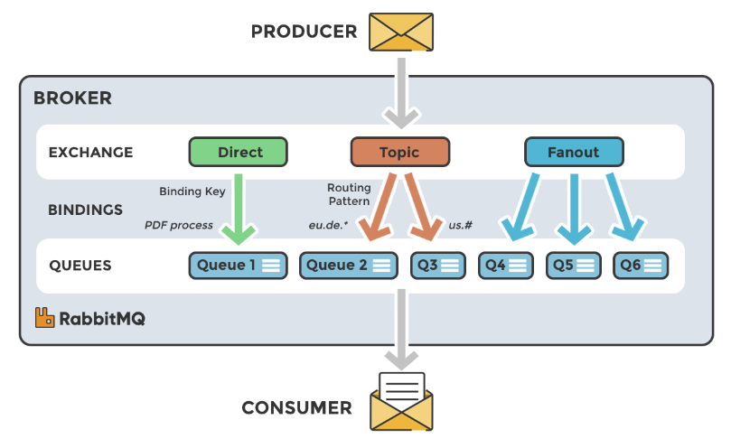 alt text /kafka_foundation/image.png