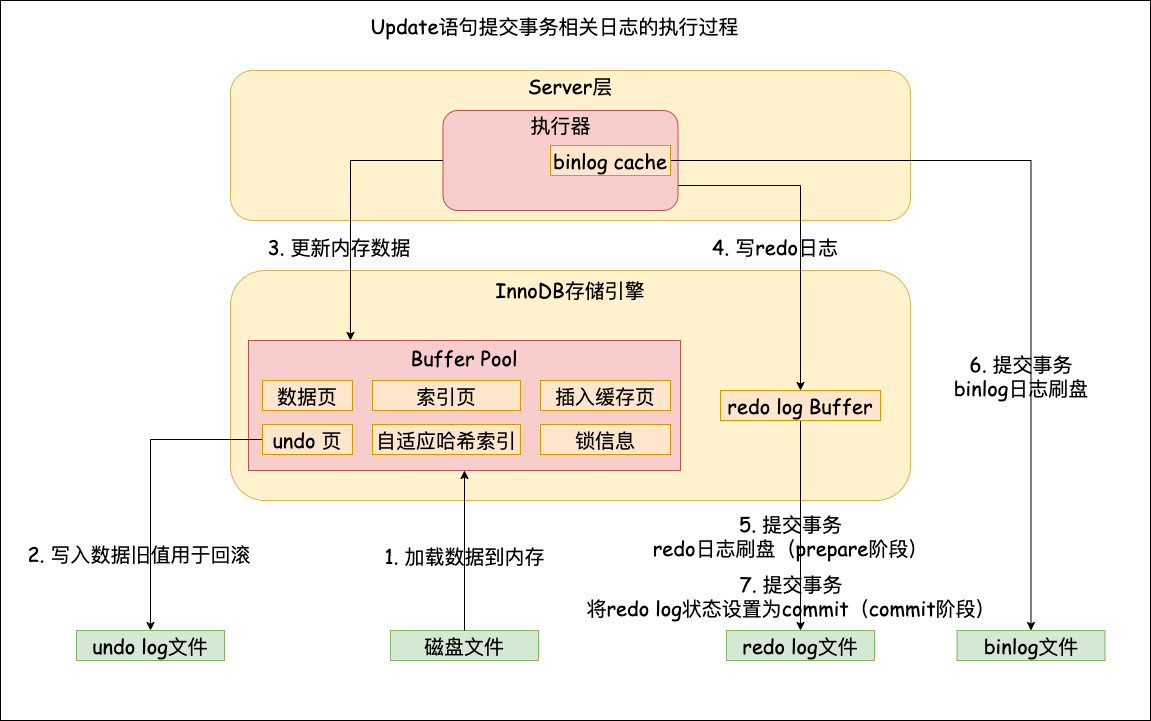 MySQL_重要日志 /mysql-logs/mysql%E7%9B%B8%E5%85%B3%E6%97%A5%E5%BF%97.png