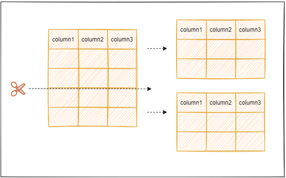 水平拆分图 /mysql-separate_librarytable/horizontal_resolution.png